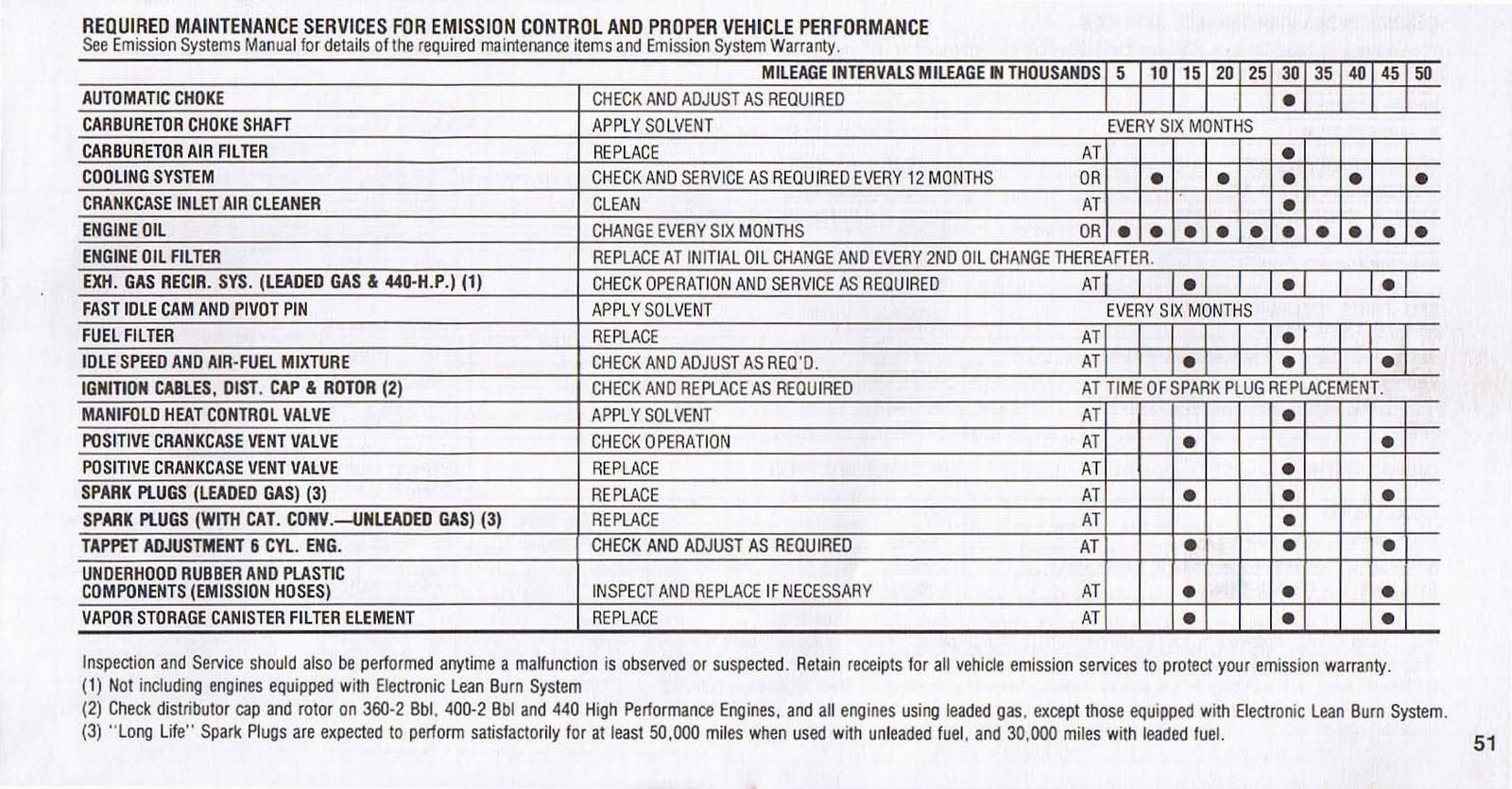n_1976 Plymouth Owners Manual-51.jpg